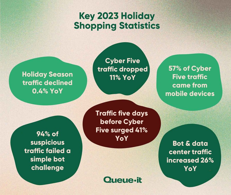 Six key traffic statistics 2023