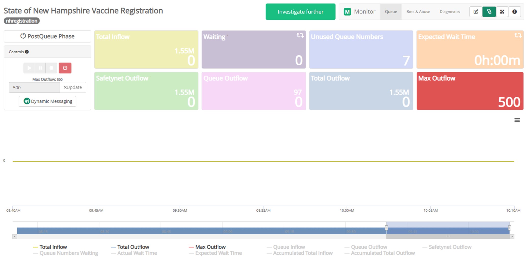 New Hampshire GO Queue-it Platform