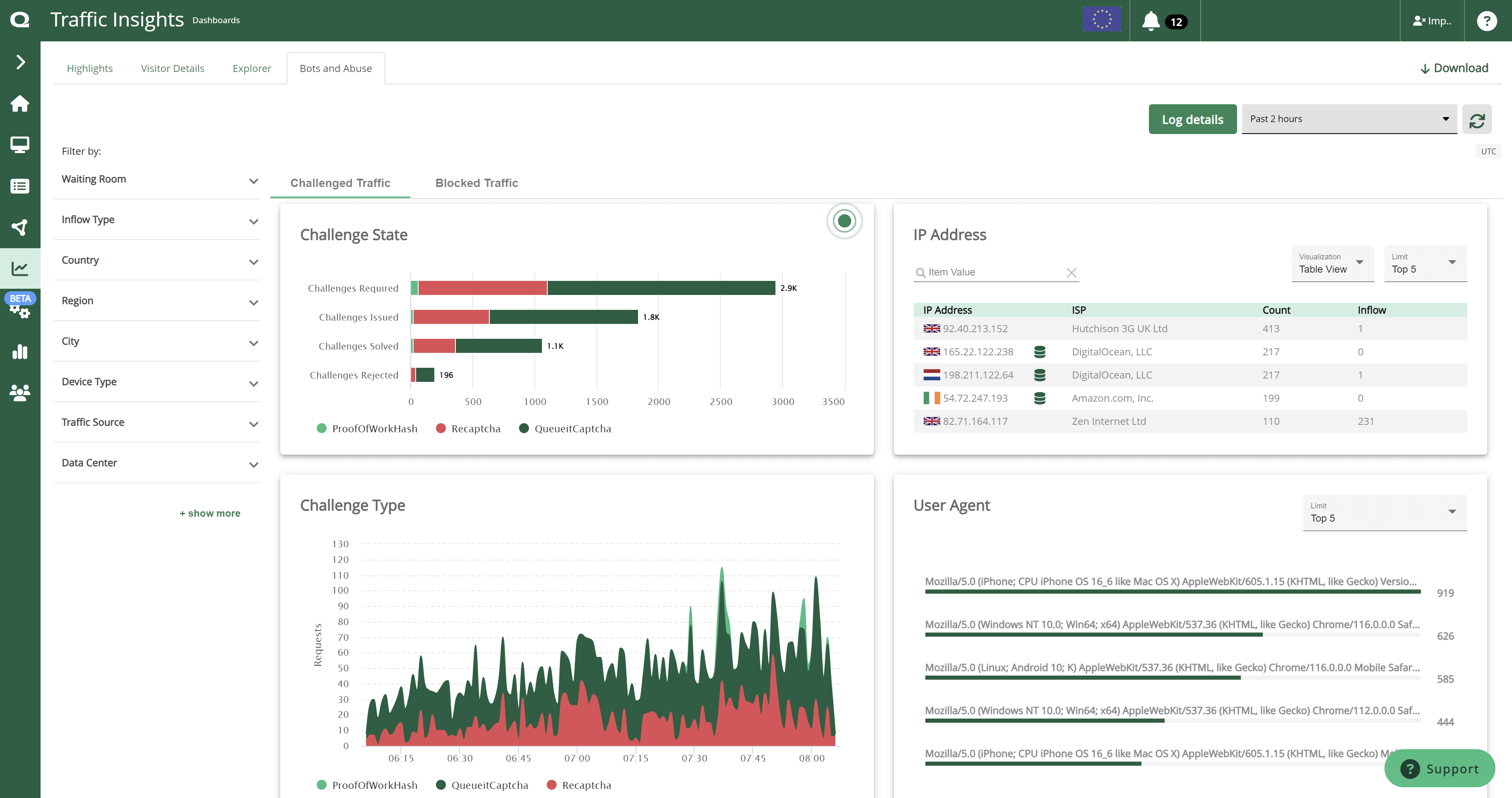 Traffic insights bots & abuse dashboard