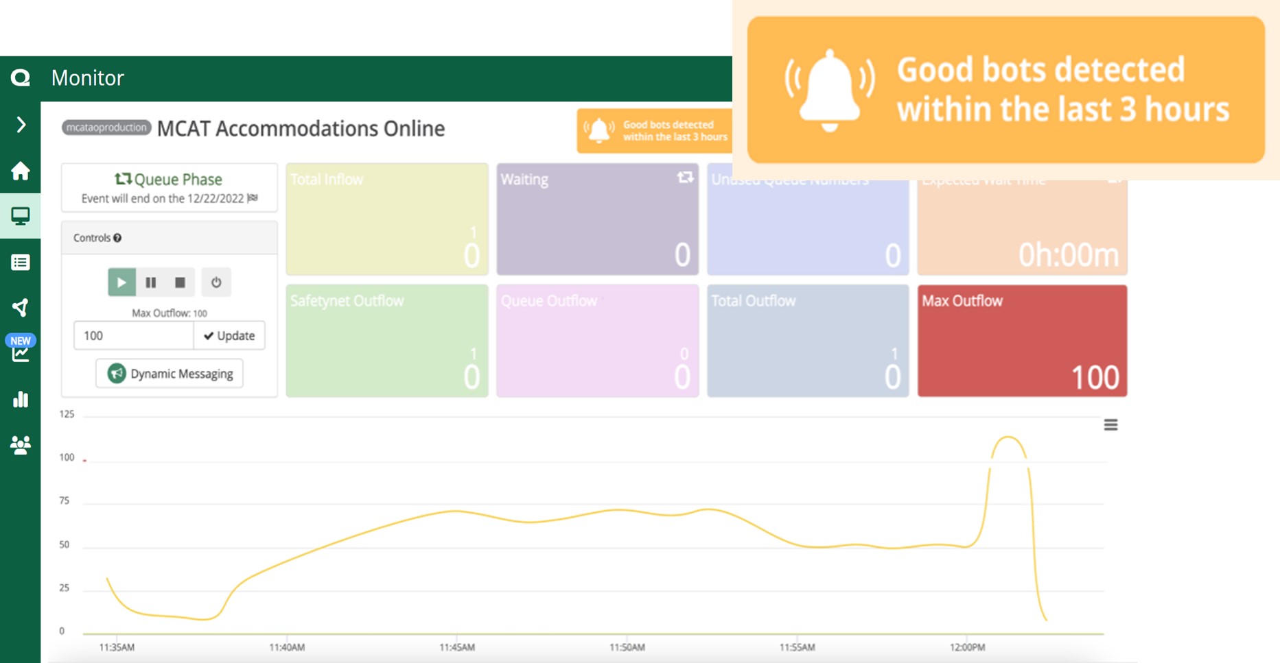 Traffic Insights Monitor alert