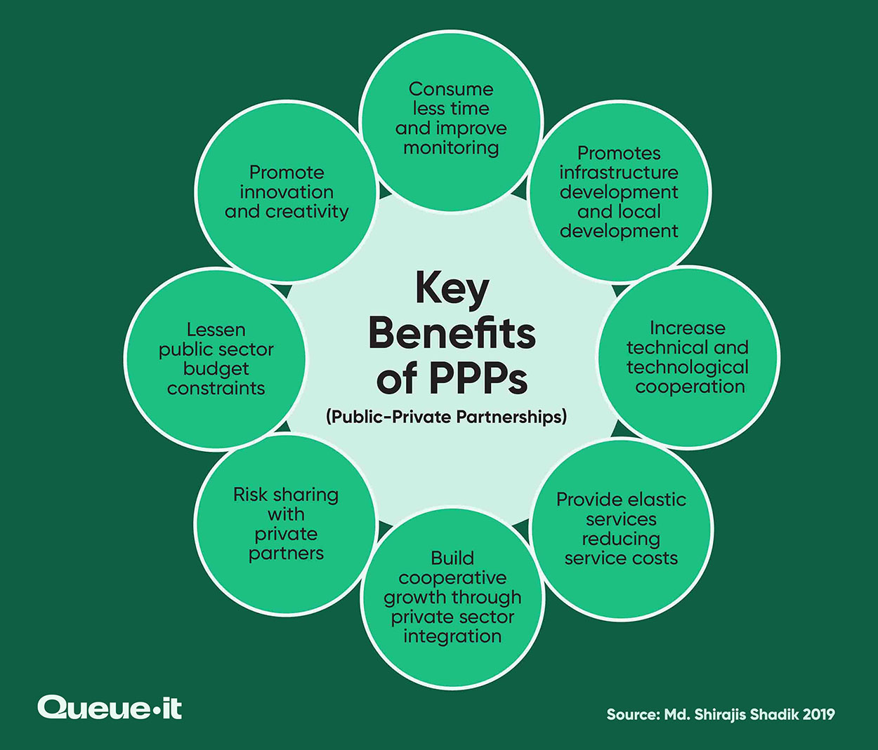 Key benefits of public private partnerships