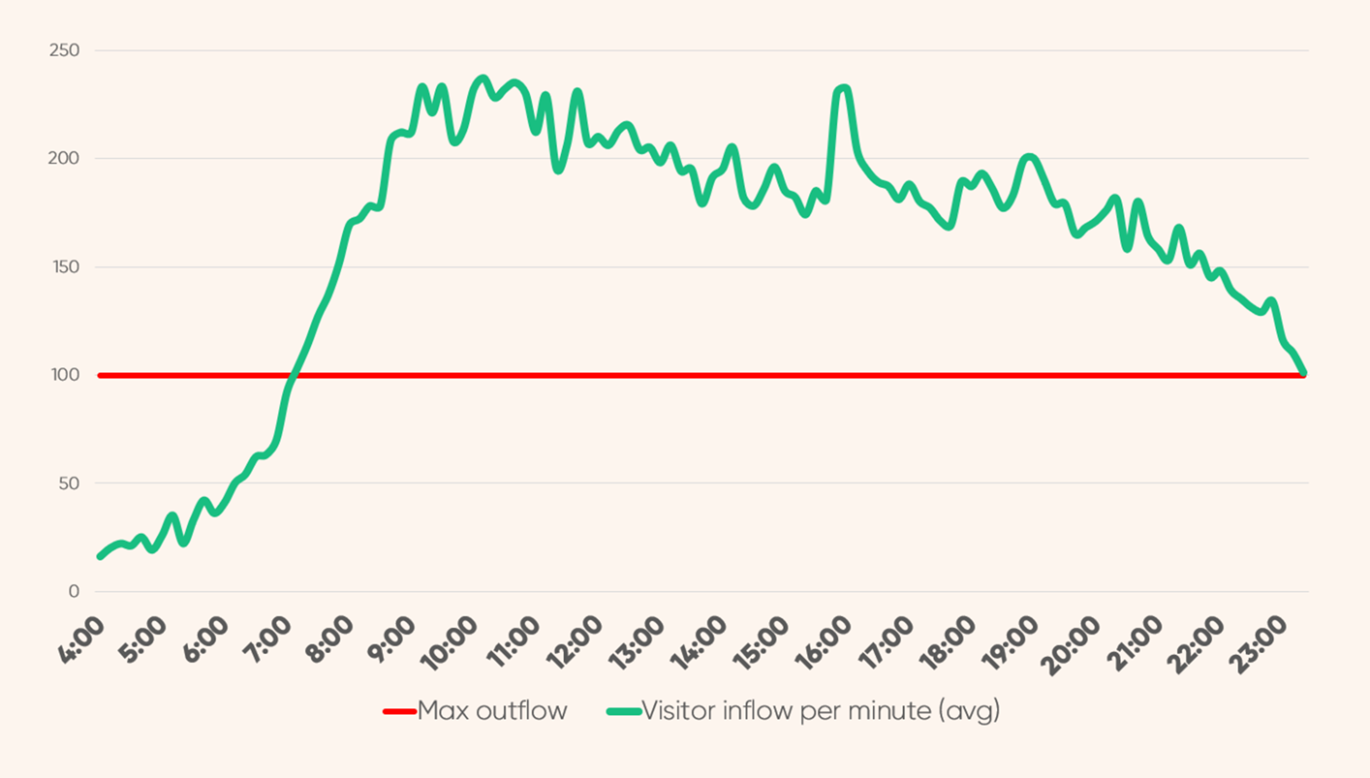 NLCHI Vaccine Portal traffic spike