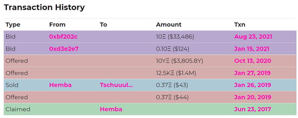 CryptoPunk NFT transaction history