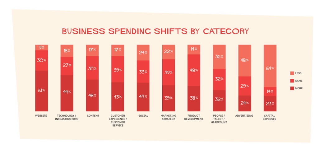 Holiday shopping 2020 business shifts