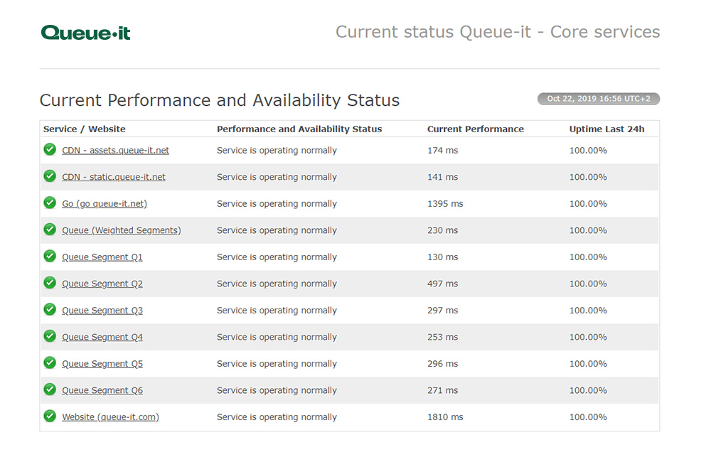 Queue-it status page