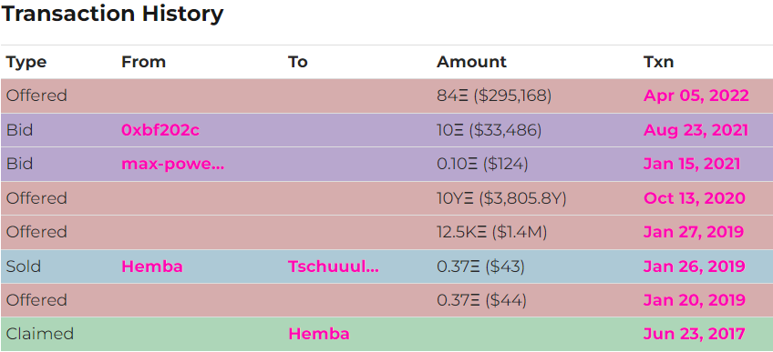 CryptoPunk NFT transaction history